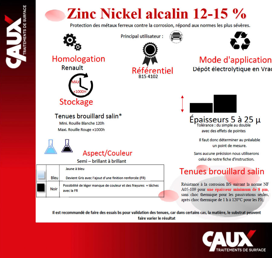 Finition Renforcée : protection anticorrosion durable | CAUX SA