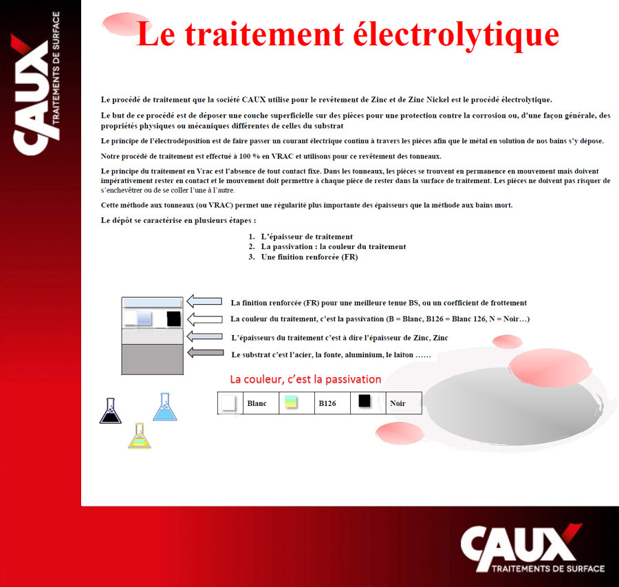 Traitement électrolytique : revêtement de surface métal | CAUX SA